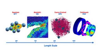 Bearing Research: Going To The Atomic Scale
