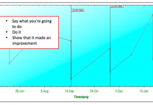 The parallel paths of maintenance and lubrication