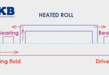 Rolling bearings for cereals rolling mill